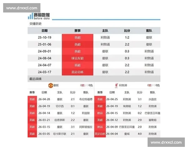 英超焦点夜利物浦对阵曼联直播前瞻首发预测与实时观赛指南